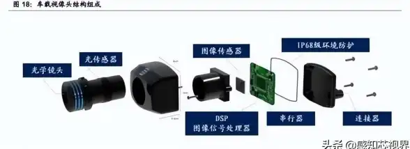 韩国云服务器优惠活动，双ISP住宅IP加持，40G SSD极速读写