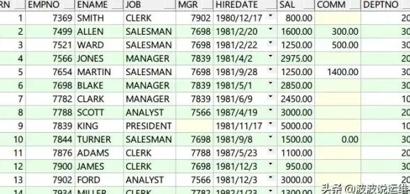 数据库优化|分页性能 SQL Server、Oracle、MySQL高效分页查询方法总结