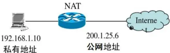你的数据安全 FTP服务器端口安全终极指南 免费运维技巧全解 网络安全速递】