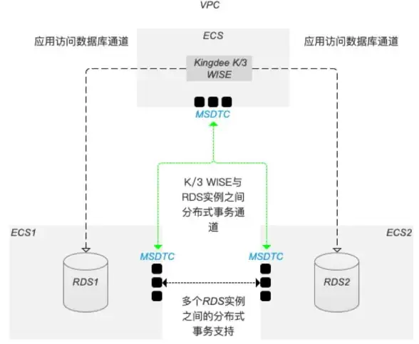 数据库连接 SQL Server教程：SQL Server数据库连接方法详解，如何高效实现sql server数据库的连接