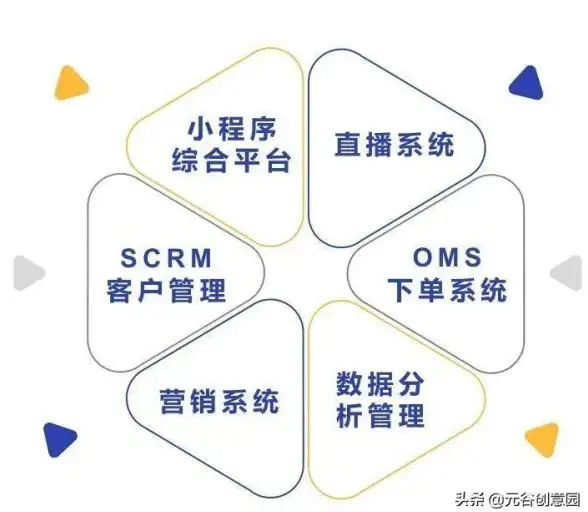站长变现指南丨【合规实操干货】盈利技巧全解密，实用提醒助你高效收益 