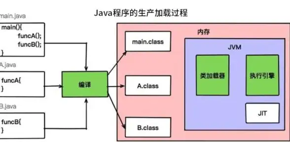 透视｜Exe反编译全流程图解｜安全合规警示】深度解析风险与规范注意事项