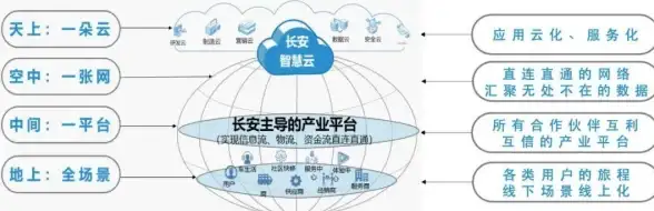 云服务 数字化转型 浅谈企业IT架构中云计算的实际应用