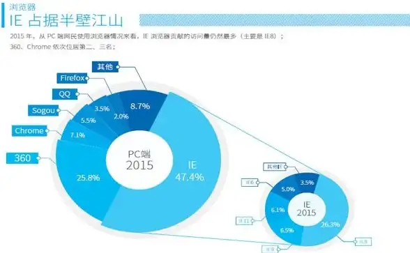 浏览器推荐🌐搜狗浏览器与360浏览器深度对比，助你选择最优上网工具