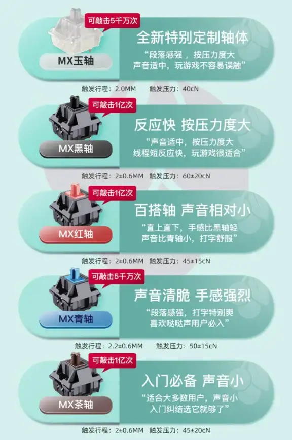 键盘推荐🔍机械键盘与普通键盘全方位对比，选购前必读指南