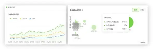 潮流趋势🌱种草：从网络热词到生活方式，深度解析种草文化现象