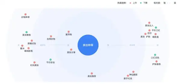 潮流趋势🌱种草：从网络热词到生活方式，深度解析种草文化现象
