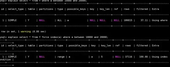 数据库优化|查询加速 MySQL数据库索引使用技巧与最佳实践