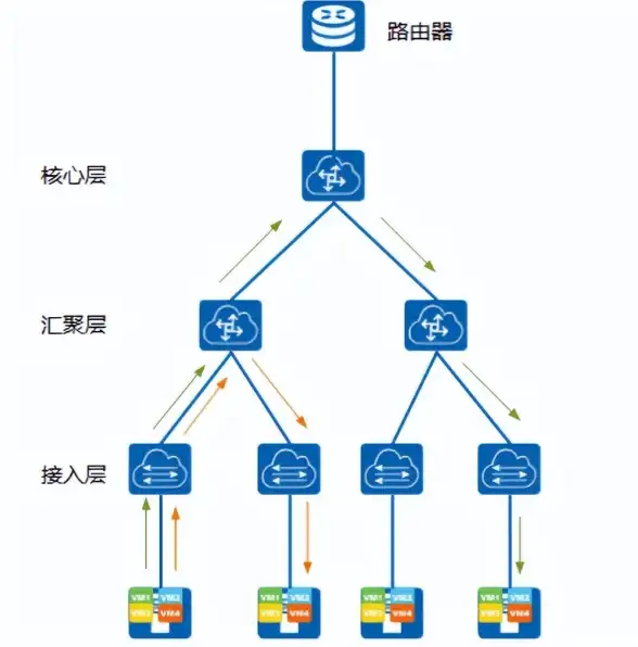 桌面虚拟化|应用瓶颈 桌面虚拟化三大主题深度解析虚拟化技术应用难点