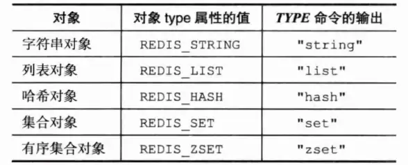 Redis优化 查询加速 Redis配置实现快速查询Key，redis查key的配置