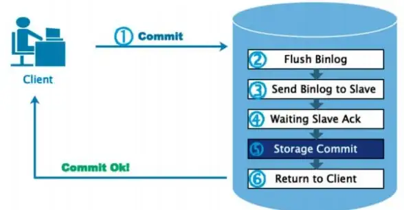 MySQL 复制设置详解：对MySQL 复制设置的详细解析