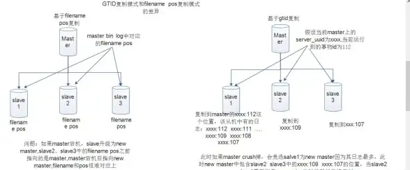 MySQL 复制设置详解：对MySQL 复制设置的详细解析