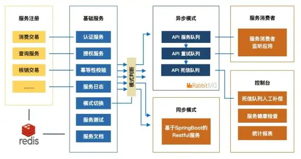 Kubernetes 云原生 K8S环境下Redis集群部署实践与运维，redis集群 k8s