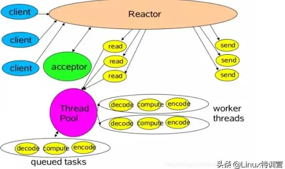Kubernetes 云原生 K8S环境下Redis集群部署实践与运维，redis集群 k8s