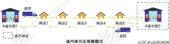新手指南丨玩转百度商桥 企业运营秘籍！实用技巧•设置攻略】