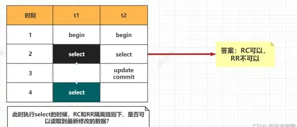 数据库优化|批量导入 高效快捷！轻松实现几十万数据快速插入数据库的方法与技巧