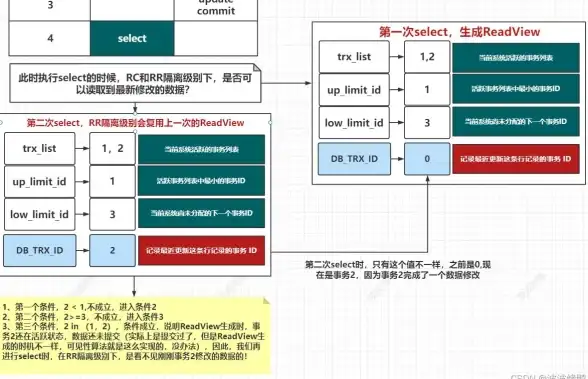 数据库优化|批量导入 高效快捷！轻松实现几十万数据快速插入数据库的方法与技巧