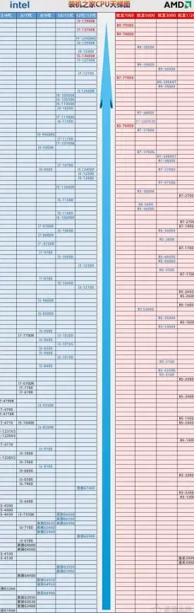 CPU排行🔥如何快速查看笔记本CPU天梯图及其使用方法