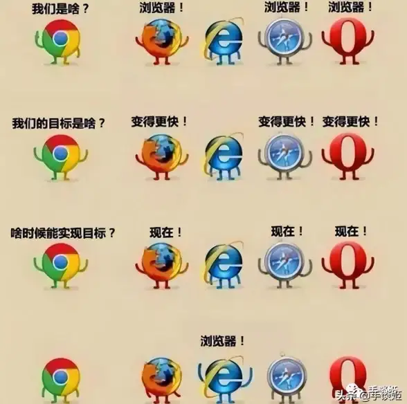 Chrome系统 操作系统对比：谷歌Chrome OS与Chromium OS的区别解析