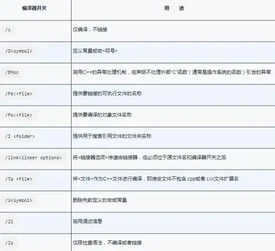 文件管理📁bin文件打开方法详解：实用工具推荐与详细操作步骤解析