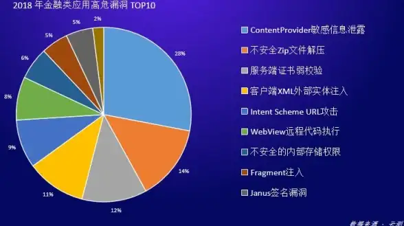 【内容管理机制】玩转安卓开发新视野｜Android 2.2 ContentProvider深度解析技巧宝典