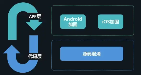 电商趋势洞察｜源码新防线速览—电子商务合规风险深度剖析】