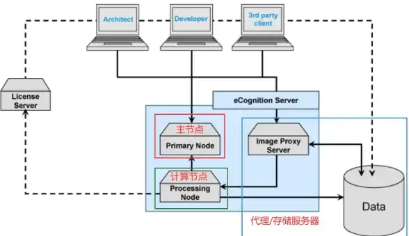 SQL批处理|isql应用 巧用SQL Server 2000的isql实现高效批量SQL处理
