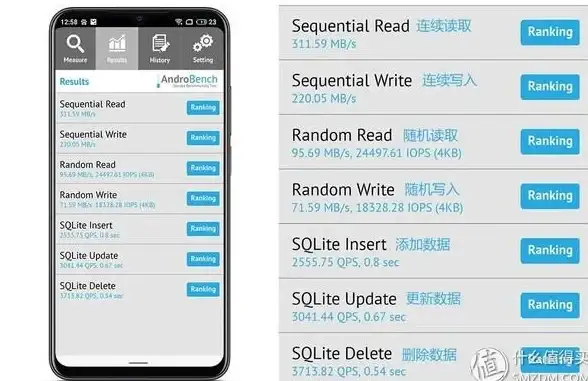 SQLite查询|数据库操作 一个SQLite数据库查询数据的代码实例