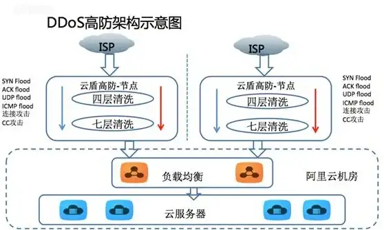 连接全球·合规无忧┃香港云服务器配置全攻略｜互联网人速览解析