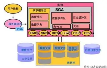Oracle运维 数据库管理 Linux下的Oracle启动脚本编写与优化