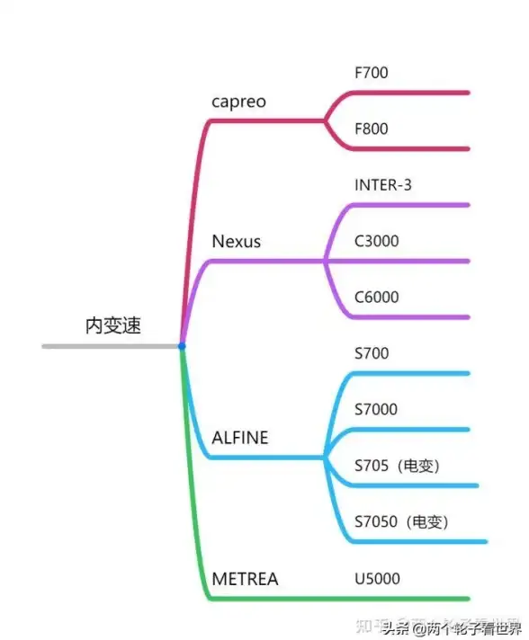 选购宝典📊天梯图CPU笔记本选购指南：如何挑选适合自己的型号
