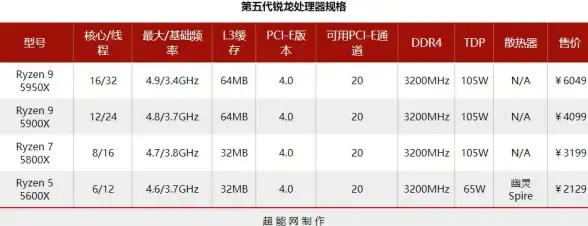 选购宝典📊天梯图CPU笔记本选购指南：如何挑选适合自己的型号