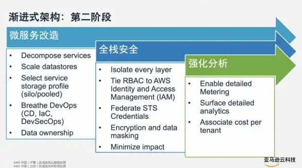 云计算🚀数据中心—亚洲市场AWS东京服务器性能深度测评
