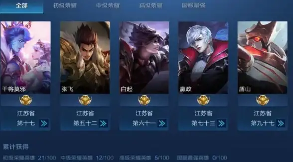 攻略分享✨必备攻略 热门推荐 dnf110称号选择全攻略指南