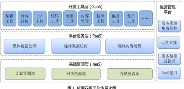 云服务|数据管理|深度解析云计算与云存储之间的紧密联系