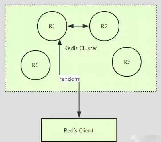 Redis分区 单机部署 简易指南：单机Redis实现分区方法与操作步骤