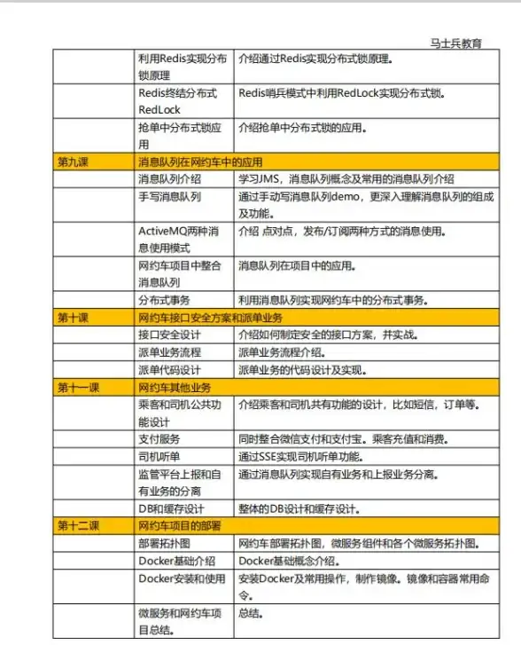 高并发|优化 Redis高并发访问的实用解决方案，提升Redis在高并发场景下的处理能力