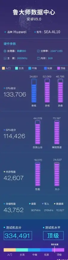 数码评测📊鲁大师跑分指南：精准测试设备性能，助力挑选理想数码产品
