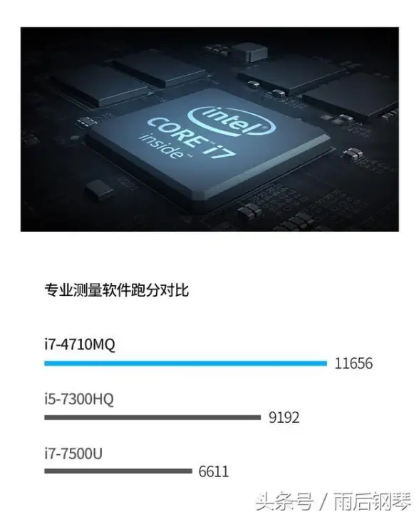 显卡排行📊笔记本电脑显卡天梯图940M性能解析与选购建议