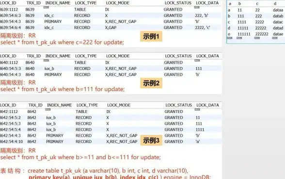 数据库|存储引擎|深入了解InnoDB：MySQL的InnoDB引擎原来是这样的