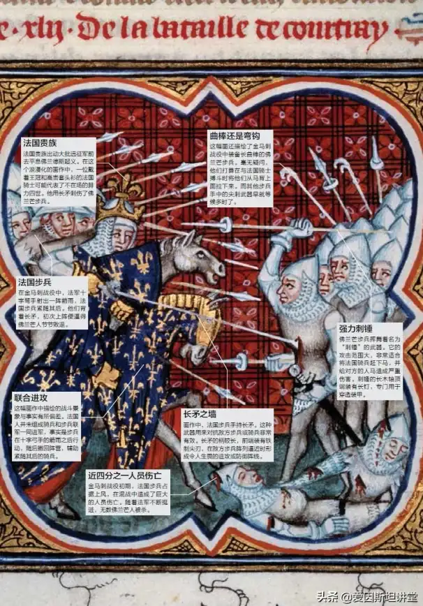 热门神器✦轻甲进阶✦技能搭配｜DNF轻甲穿戴优势全解析！