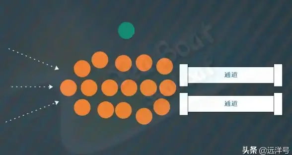 并发编程🚀Java多线程全解析：掌握核心机制与高效开发技巧