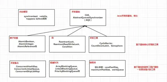 并发编程🚀Java多线程全解析：掌握核心机制与高效开发技巧
