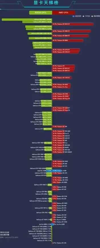 装机 主板天梯图全解析：选购指南与高效组装技巧