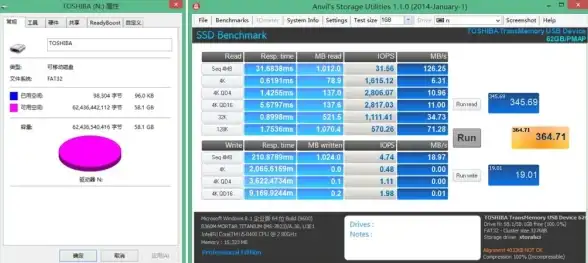 相关提醒｜缩水U盘容量修复风险揭秘！数据安全聚焦】谨防数据丢失陷阱
