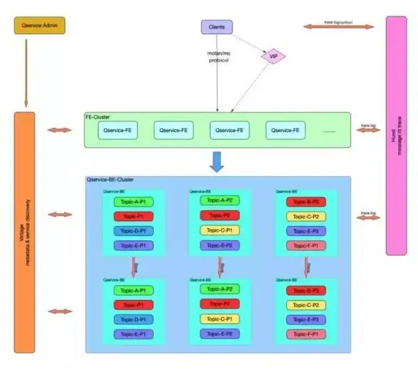 高并发|性能优化 Redis秒杀每秒访问量分析，redis每秒访问量极限解析