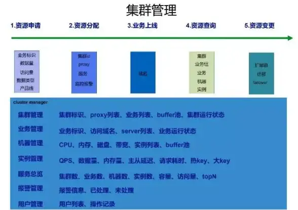 高并发|性能优化 Redis秒杀每秒访问量分析，redis每秒访问量极限解析