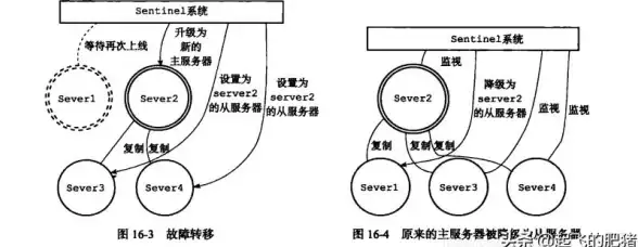 Redis存储 默认数据库 Redis默认数据库如何高效管理和存储你的数据