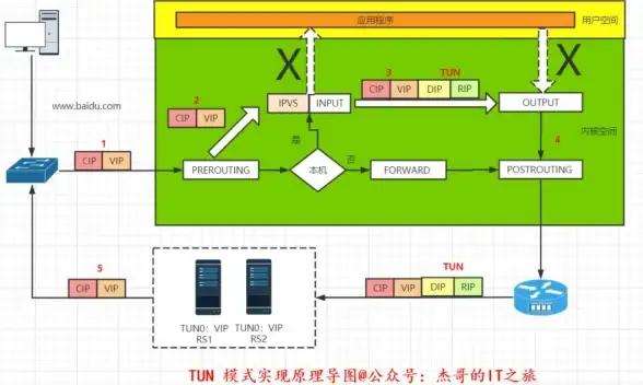 高效运维经验 聚焦服务器负载均衡要诀【管理技巧】最新科学分步助力，掌控资源分配
