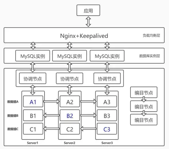 高效运维经验 聚焦服务器负载均衡要诀【管理技巧】最新科学分步助力，掌控资源分配